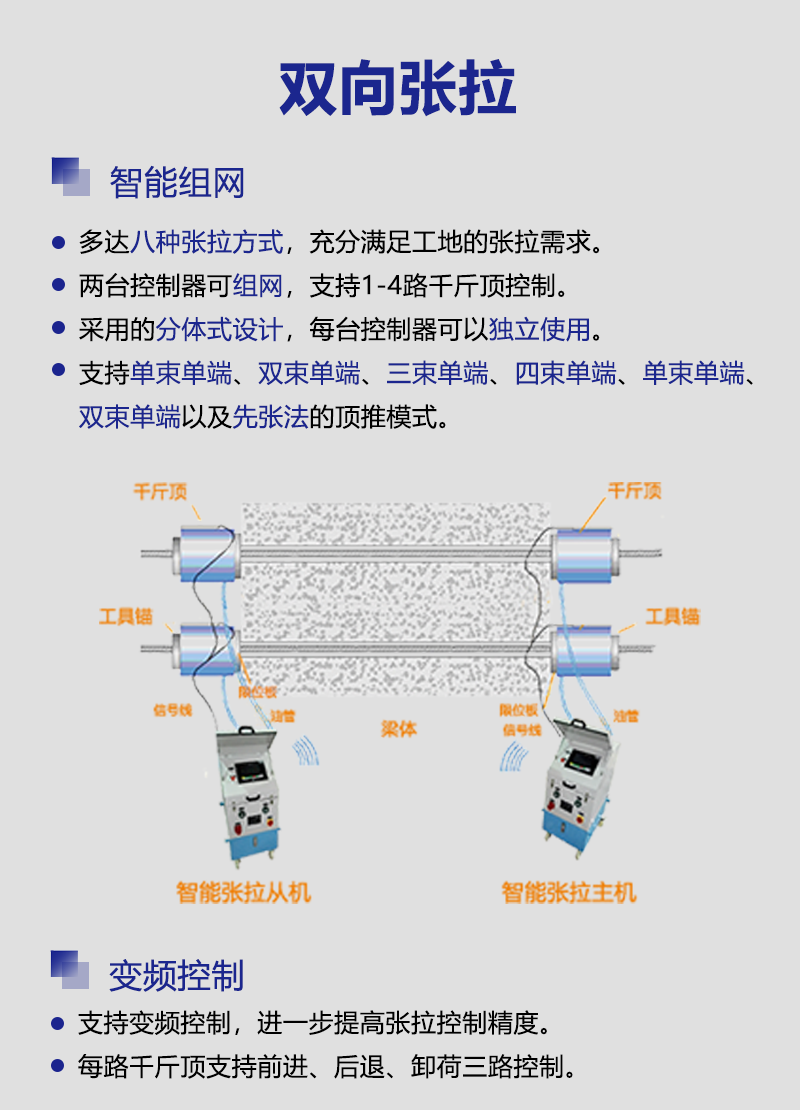两台控制器可组网,支持1-4路千斤顶控制,支持单束单端、双束单端、三束单端、四束单端模式;
多束同步张拉时,可保持各束之间的张拉力同步;双端张拉时,可保持位移同步;