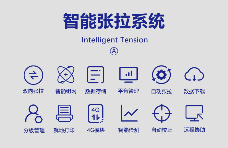 双向张拉、智能组网、数据存储、平台管理、自动张拉、数据下载、分级管理、就地打印、4G模块、智能检测、自动校正、远程协助